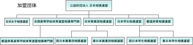 加盟団体