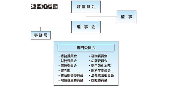 組織図